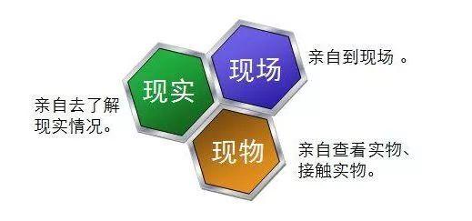 現(xiàn)實