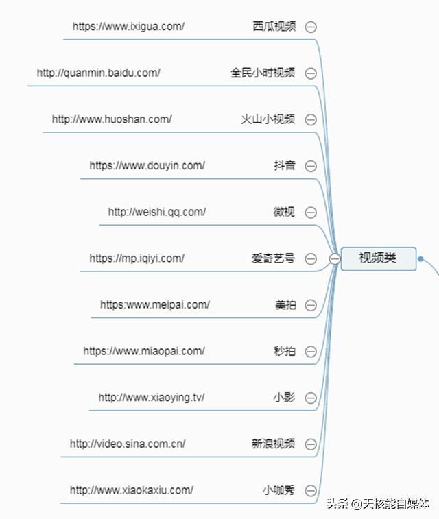 網(wǎng)絡推廣